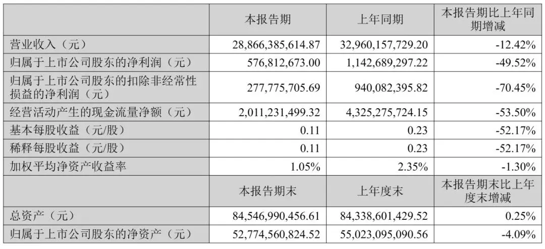 最新资讯蓝思科技发布2026年半年报，VR头显与智能穿戴业务上半年收入17.77亿元