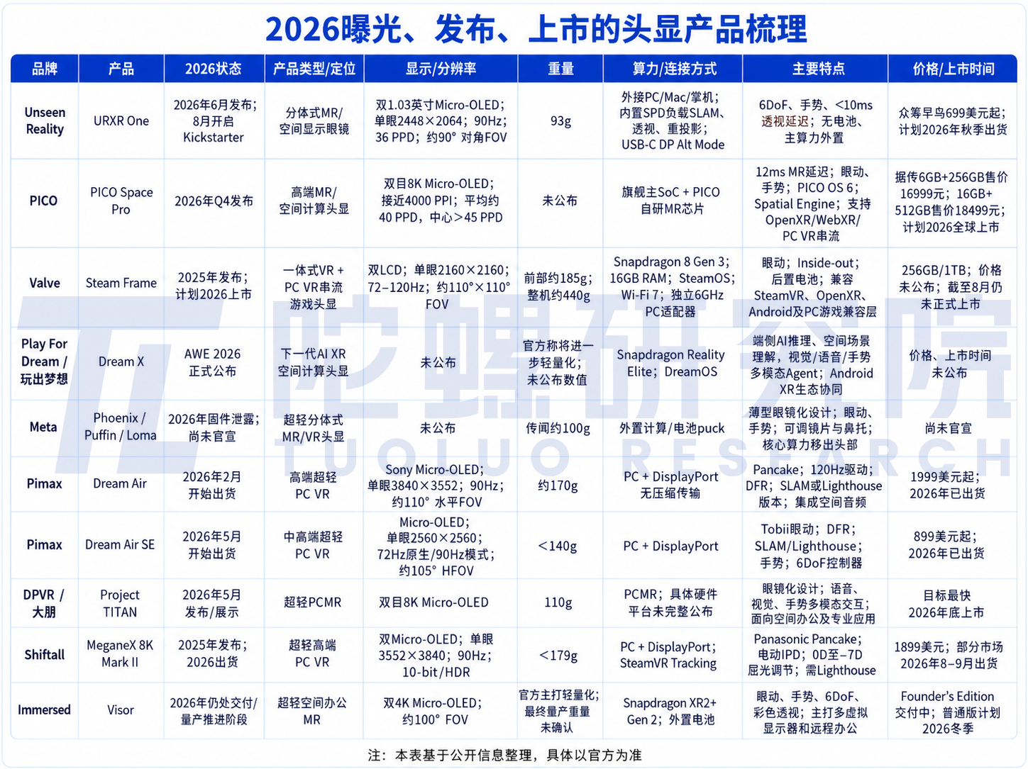 30亿融资背后，VAST正在叩开XR时代的内容入口