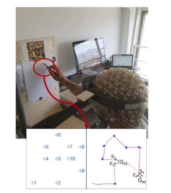 研究员用HoloLens为晕动症进行皮肤电活动、脑电图等精准测量