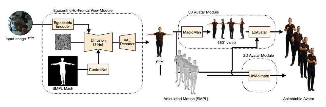 索尼研发基于头戴摄像头的虚拟现实化身生成技术