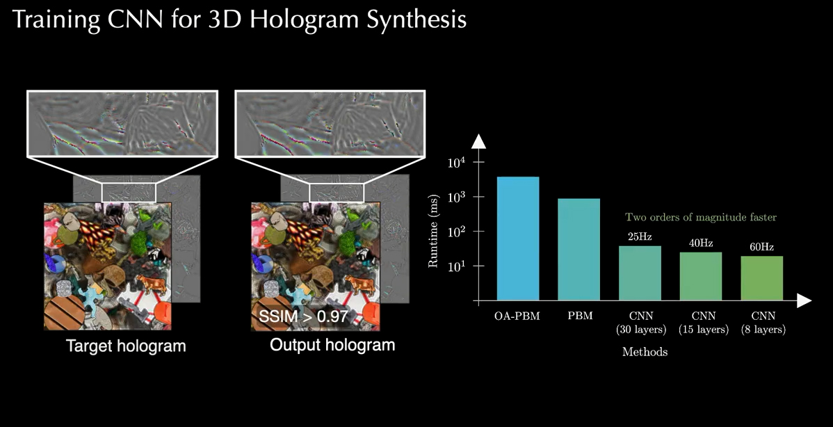 麻省理工发明张量全息术，瞬间生成全息图，为AR/VR显示提供新可能