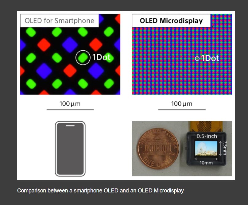索尼8K VR头显原型背后Micro-OLED显示技术的研发、挑战与探索