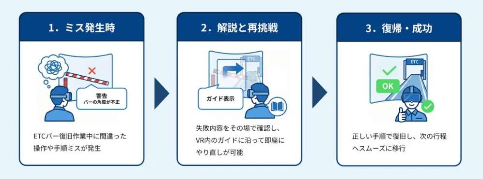 年训800人，日本为高速收费站员工推出VR训练系统