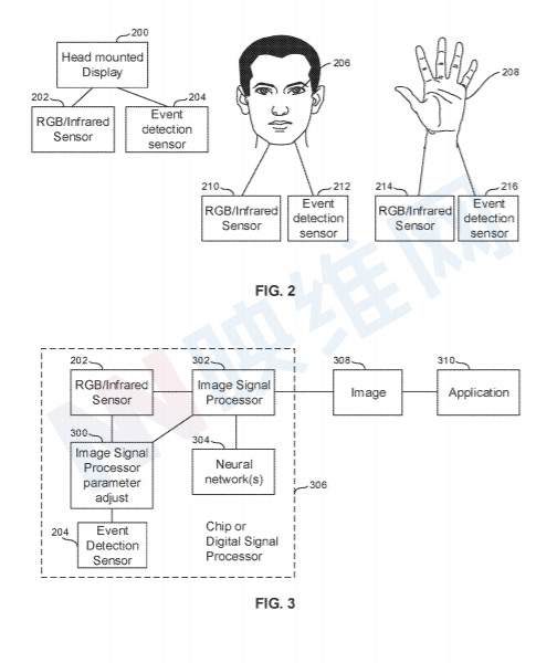 索尼专利提出基于光强度CMOS和事件检测传感器，高速预测VR/AR头显追踪