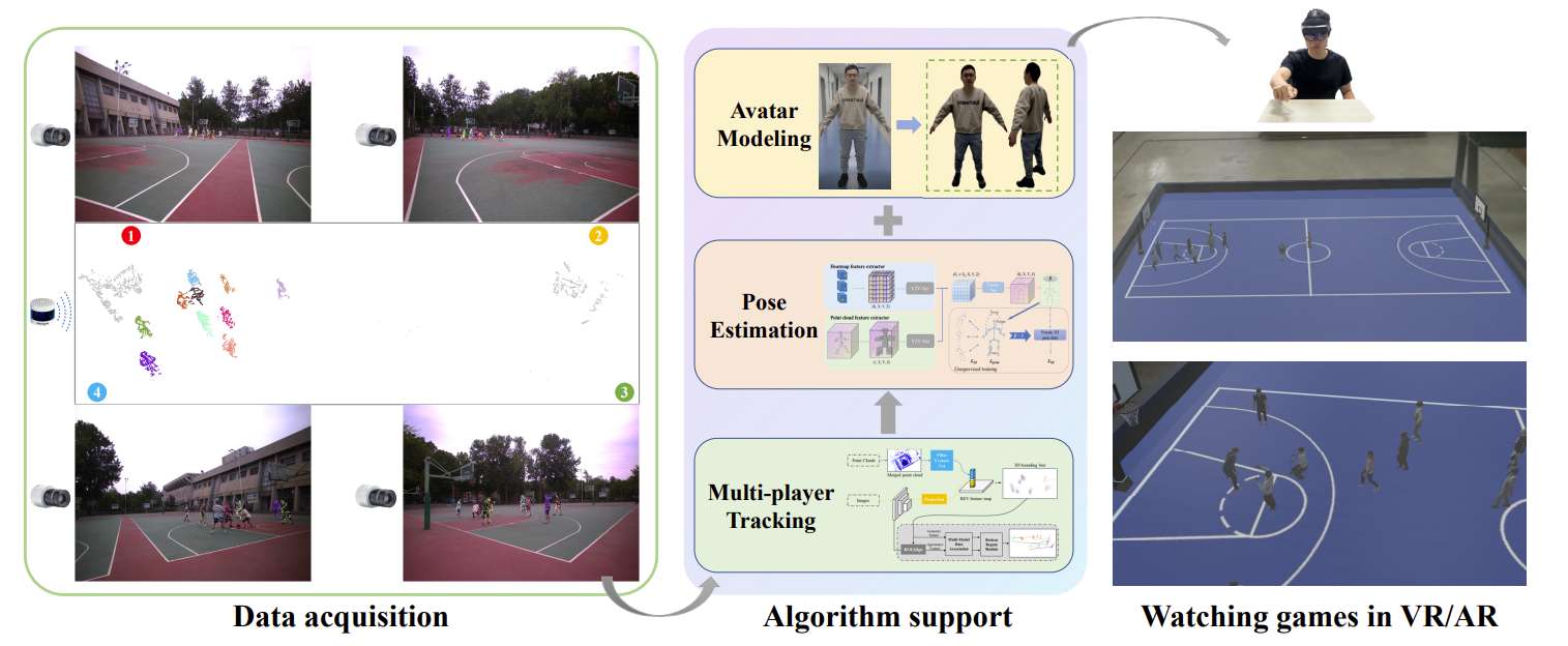 清华大学研究团队探索低成本实时VR/AR观赛框架