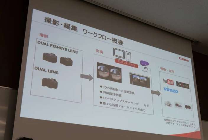 佳能介绍XR战略全景：以影像核心科技重塑虚拟内容创作