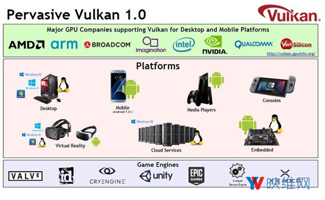 为AR-VR加速，Khronos Group正式发布了Vulkan 1.1