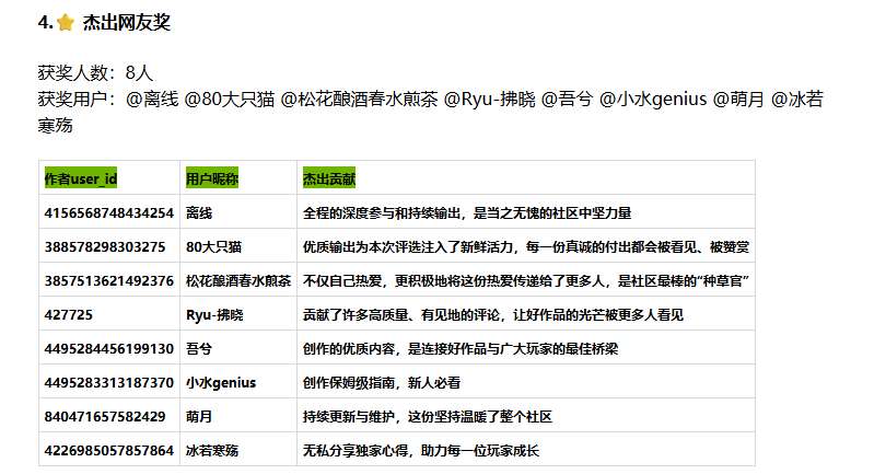 2025 PICO商店年度榜单公布：《I AM CAT》荣获年度游戏