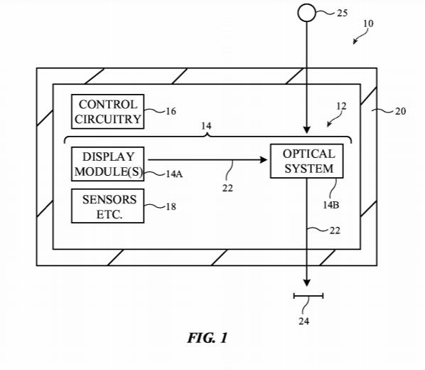 苹果专利提出AR/VR光学发明ASTF角度选择透射滤波器