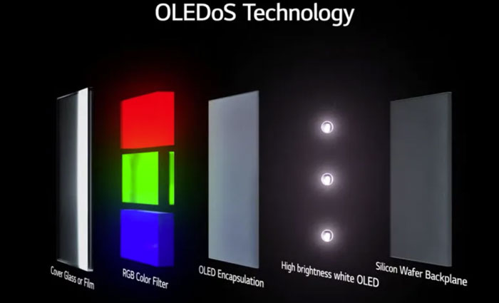 LG Display：五年后下一阶段AR显示可实现1万尼特亮度