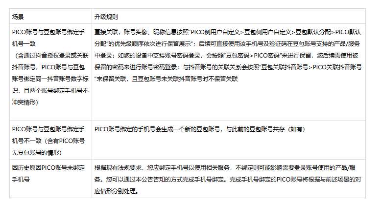 PICO账号将于4月22日起统一升级为豆包账号