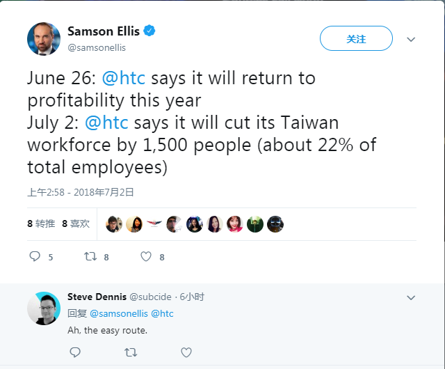 HTC台湾制造部门裁员近22％，共1500人