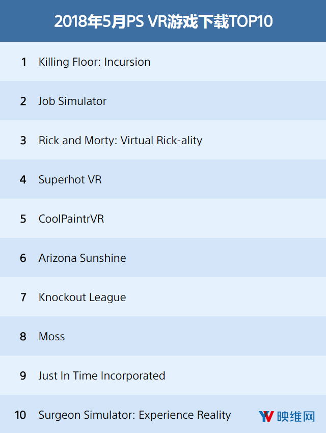 〔201805〕PlayStation VR游戏下载排行榜TOP10