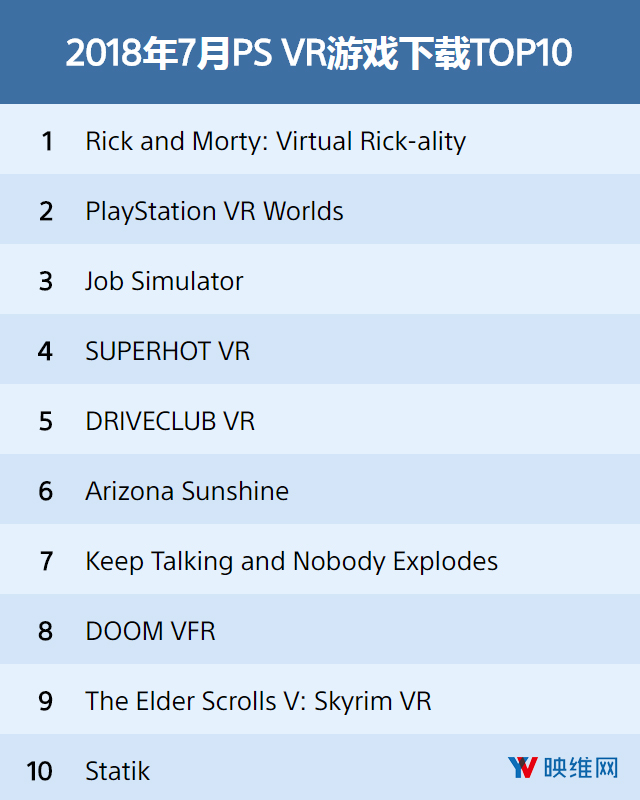 〔201807〕PlayStation VR游戏下载排行榜TOP10
