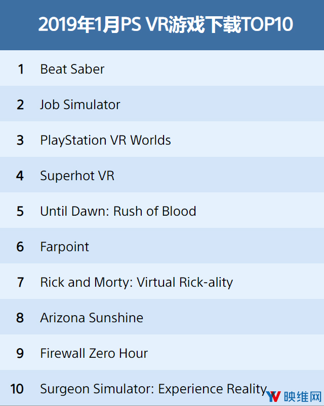 〔201901〕PlayStation VR游戏下载排行榜TOP10