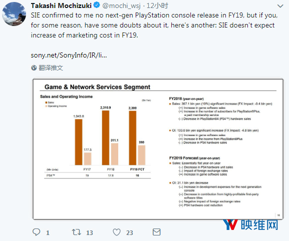 索尼确认2020年5月前不会发布PS5，或暗示2020年底发布