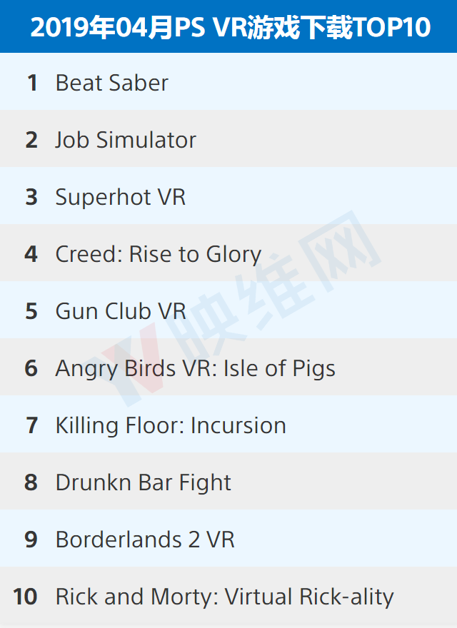 〔201904〕PlayStation VR游戏下载排行榜TOP10