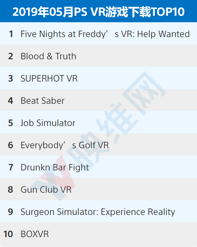 〔201905〕PlayStation VR游戏下载排行榜TOP10