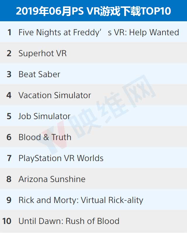 〔201906〕PlayStation VR游戏下载排行榜TOP10