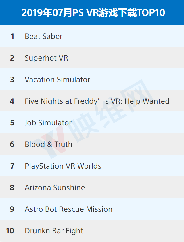 〔201907〕PlayStation VR游戏下载排行榜TOP10