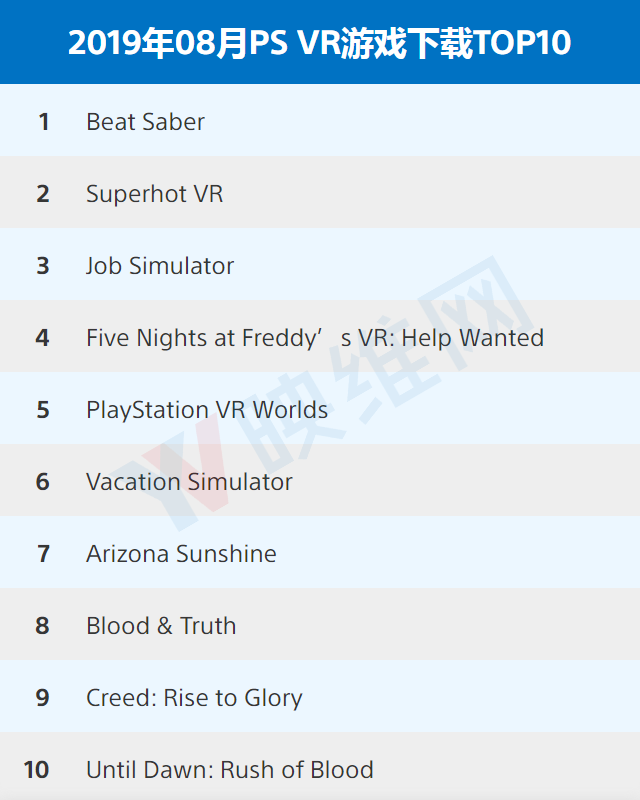 〔201908〕PlayStation VR游戏下载排行榜TOP10