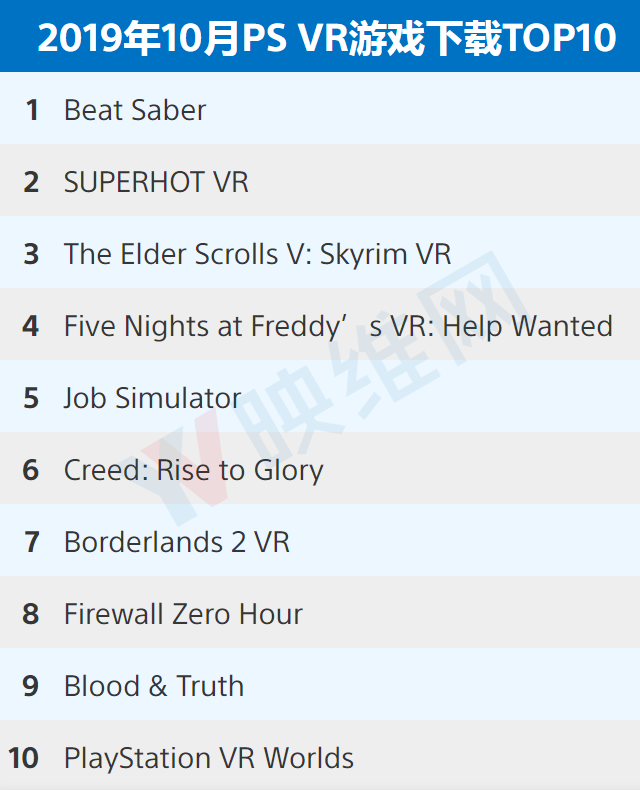 〔201910〕PlayStation VR游戏下载排行榜TOP10