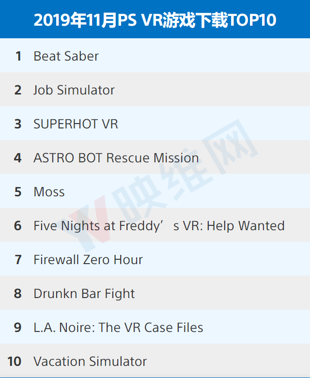 〔201911〕PlayStation VR游戏下载排行榜TOP10