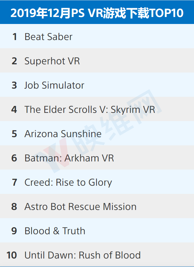 〔201912〕PlayStation VR游戏下载排行榜TOP10