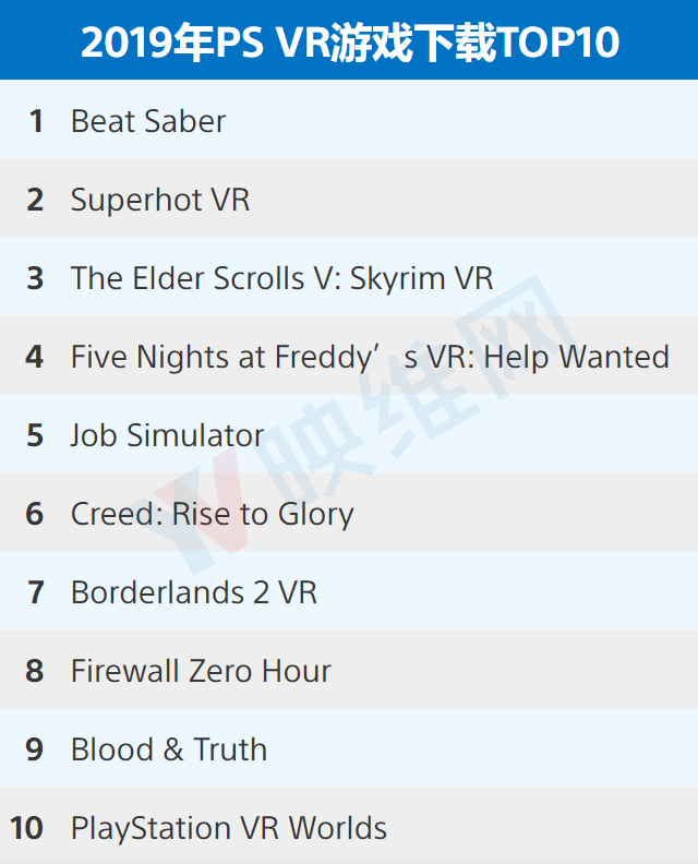 2019年PlayStation VR游戏下载排行榜TOP10