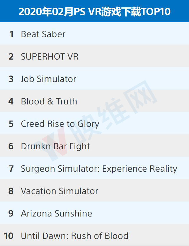 〔202002〕PlayStation VR游戏下载排行榜TOP10