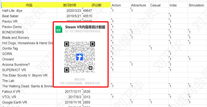 映维网会员专属，映维网推出Steam VR内容数据统计分析报告