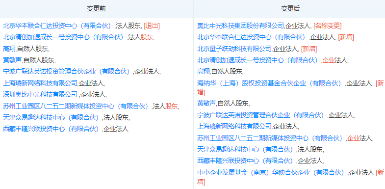 字节跳动投资了VR数字孪生云服务提供商众趣科技
