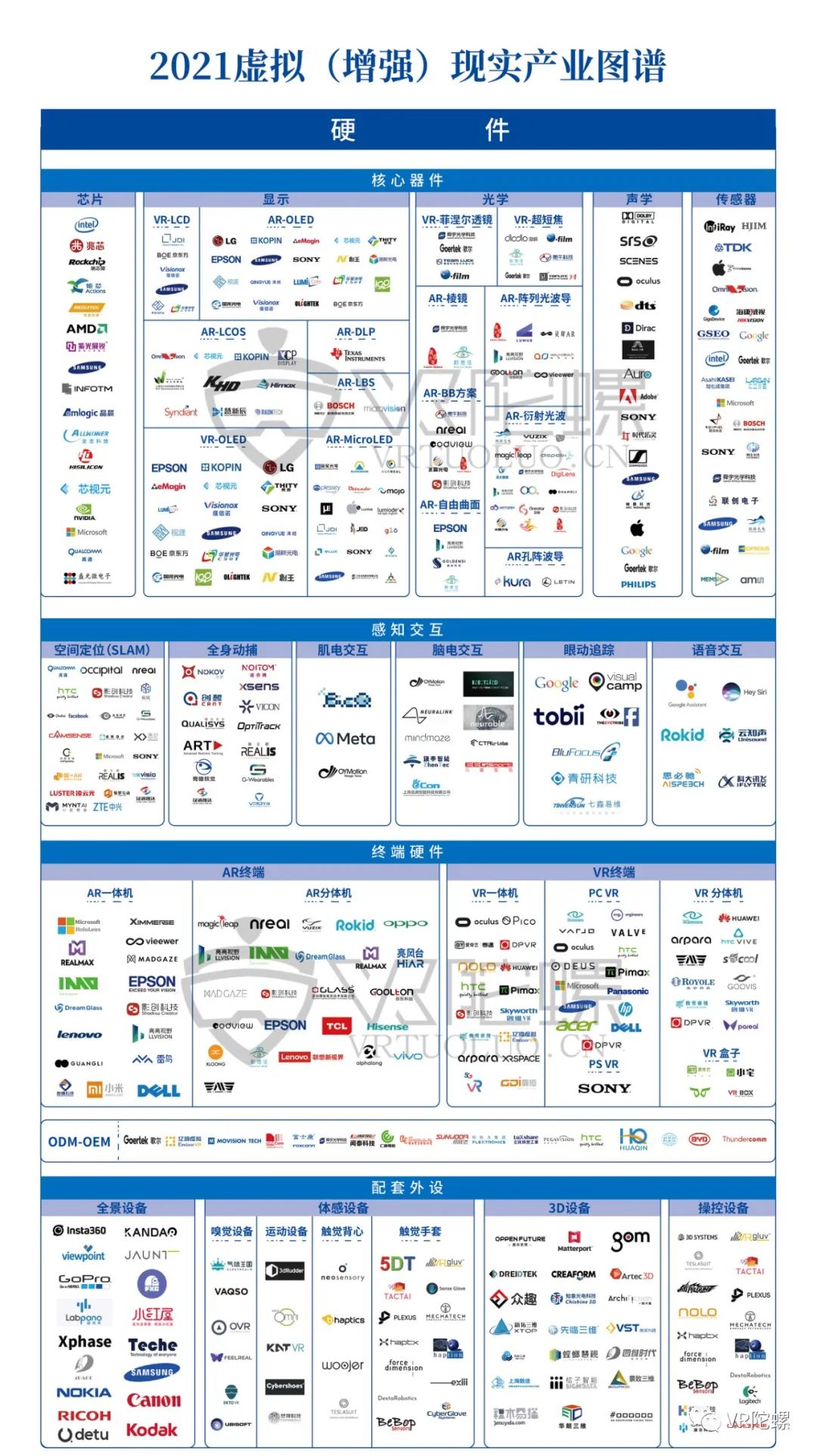 最新资讯VR陀螺发布虚拟（增强）现实产业图谱（2021年）