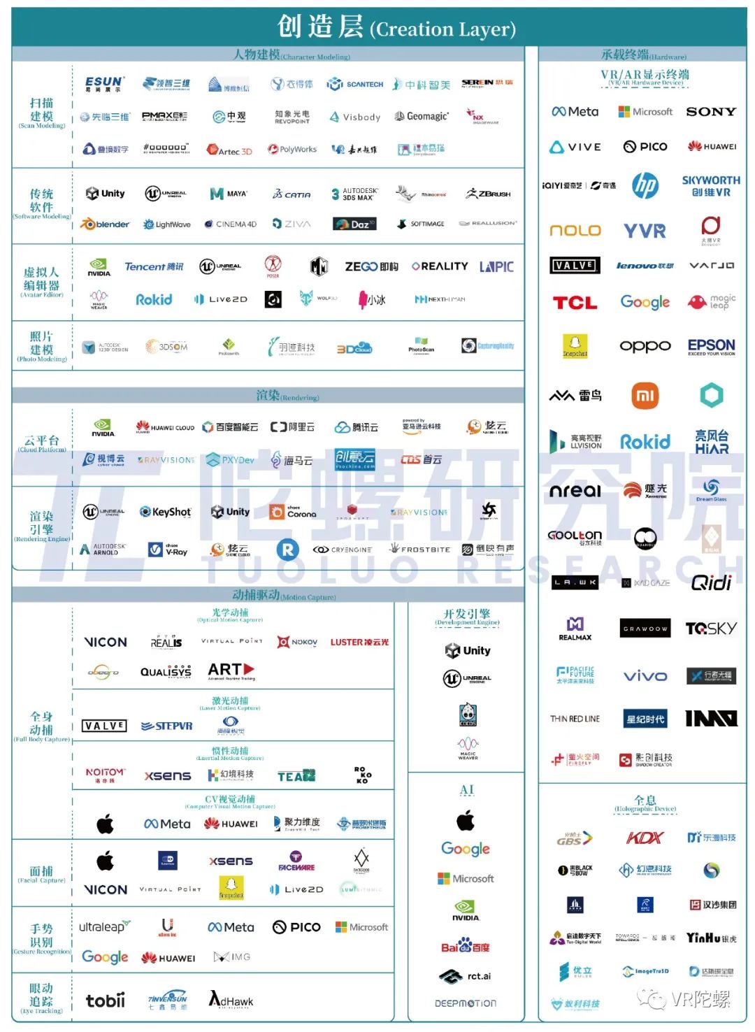 最新资讯陀螺研究院发布《2023全球虚拟数字人产业图谱》
