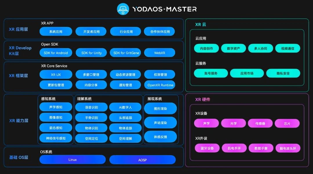 AR国产AR操作系统告别“卡脖子”，迈向新里程碑