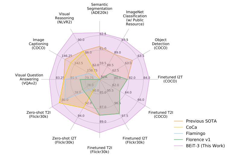 微软CVPR 2023论文汇总：涵盖AR/VR，3D重建、人工智能等
