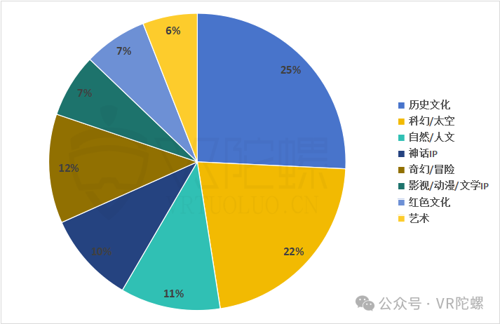 线下娱乐【年中特辑】VR大空间中场狂奔：新增100+项目，超1000家门店落地