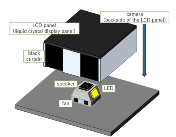 日本团队提出HeatFlicker系统用振动错觉模拟火焰动态热感