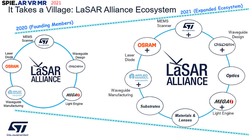 AWE 2021见闻：意法半导体、Oqmented、Dispelix的激光束扫描LBS显示