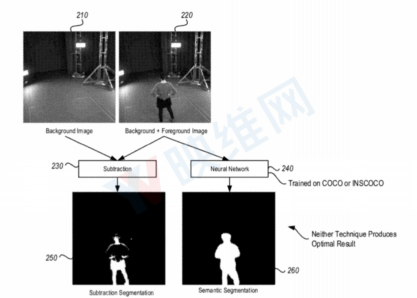 微软最新AR专利分享介绍了『全息图像分割』技术