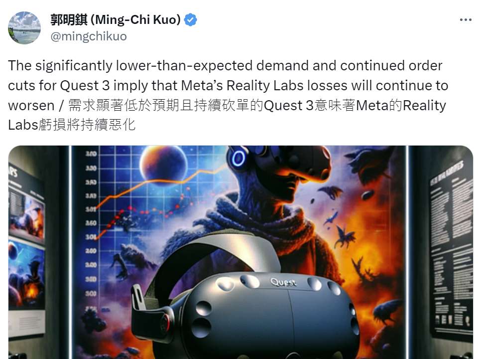 郭明錤：受苹果Vision Pro冲击，Meta持续砍单Quest 3