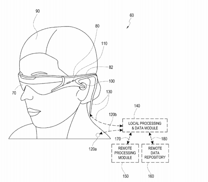 2019年06月21日美国专利局最新AR/VR专利报告