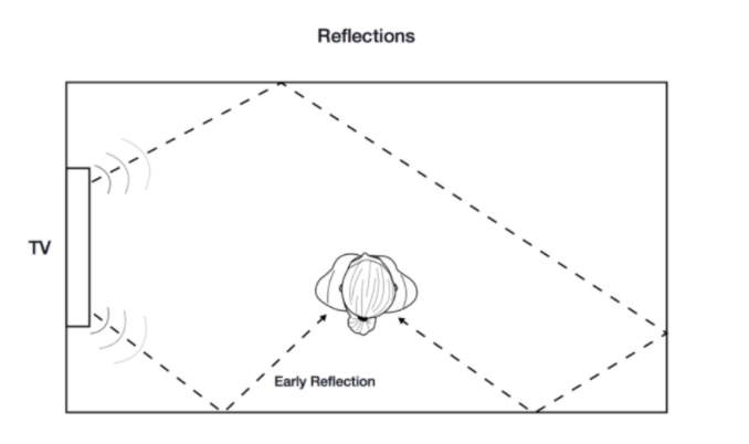 Oculus分享：如何为VR音频设计环境建模，提升沉浸感