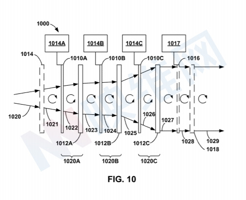 Facebook专利：多个可调节状态的自由形式变焦光学组件
