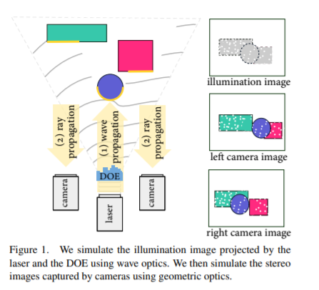 CVPR2021 Part 1：百篇AR/VR关联性研究成果汇总