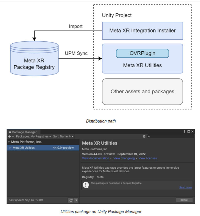 Meta实验Unity Package Manager扩展Integration SDK分发方法