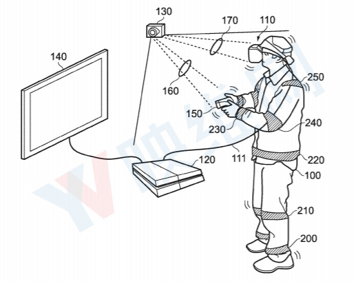 索尼申请“全身动捕”专利，支持PS VR和一体式VR