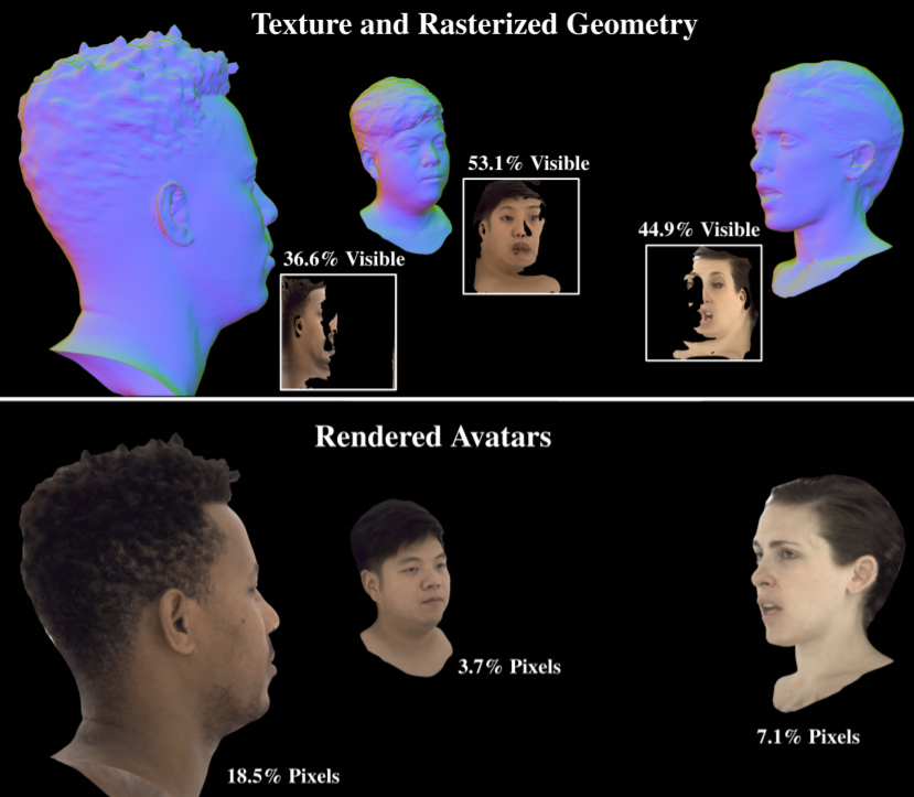 Facebook提出Pica模型，为Quest 2带来实时逼真虚拟化身渲染