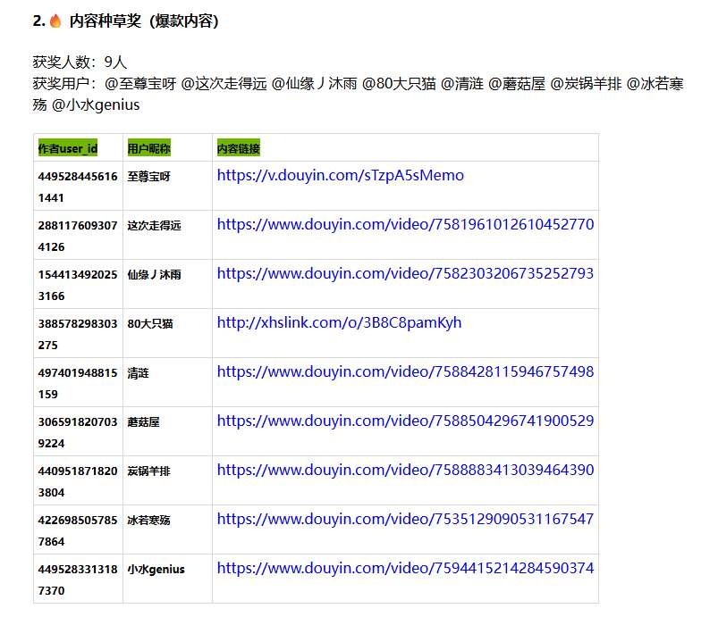 2025 PICO商店年度榜单公布：《I AM CAT》荣获年度游戏