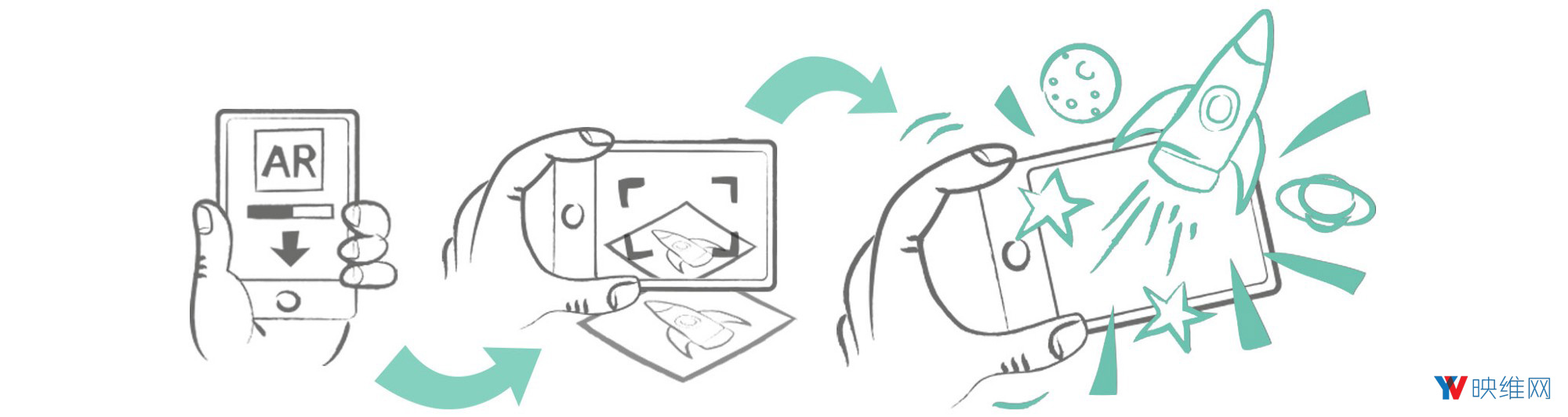 简述增强现实的工作原理、技术需求以及解决方案